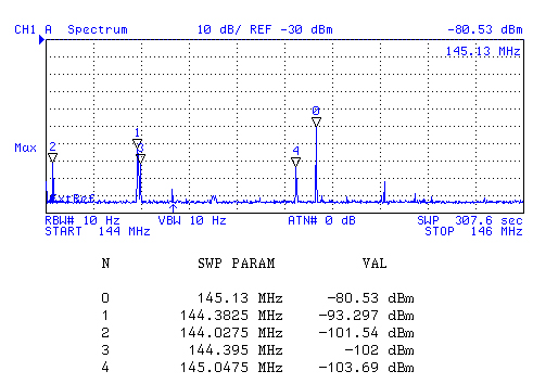 144 - 146 Mhz 1/4 roof top antenna N6GCE made
                  with HP 4395A