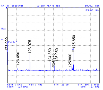 Ukiah, CA 123 to 127 MHz spectrum plot, HP
                    4395A Max Hold