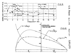 3931573
                        Radiation detector, Samuel Hopfer, General
                        Microwave, 1976-01-06