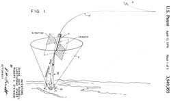 3949955
                              Monopulse receiver circuit for an
                              anti-radar missile tracking system