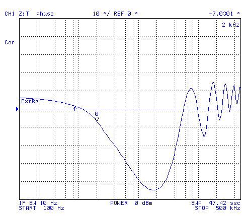 Zin w/
              470 Ohm load Phase plot