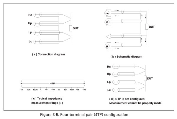 4-Terminal Pair LCR Meter Functional diagram