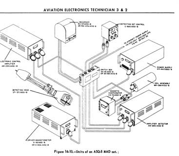 ASQ-8 System
                    diagram from NAVPERS 10317-A