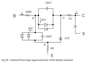 Gummel-Poon Bipolar
            Junction Transistor model schematic
