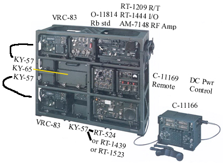 GRC-206 Pacer Speak
            System Rack