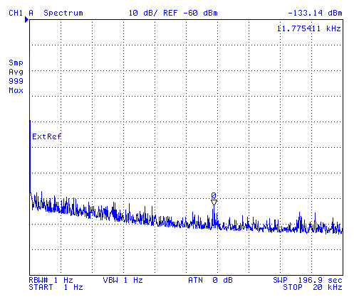 HP 4395A
                Plot 0 to 20 kHz RBW: 1 Hz, True RMS detection, 999
                averages (54.6 hours)