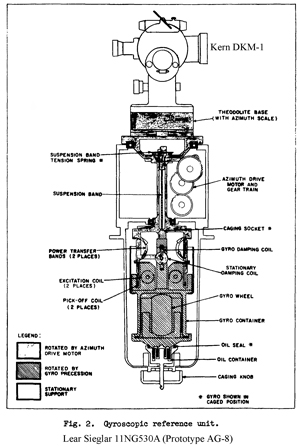 AG8
                  North Seeking Gyroscope prototype Lear Sieglar
                  11NG530A