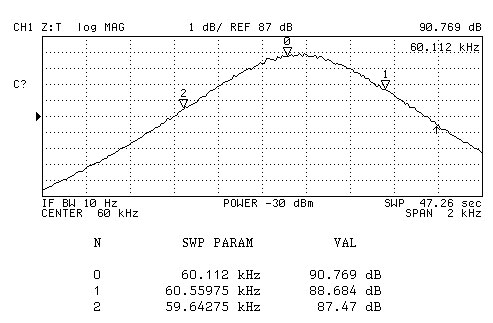 131 Turns Loose Spaced Loop WWVB 60
                kHz