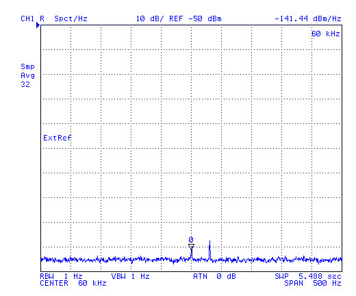 160 turn Loop on HP 4395A
                  Spectrum Analyzer