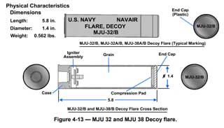 MJU-32A/B Infrared
                  Decoy pyrotechnic Flare
