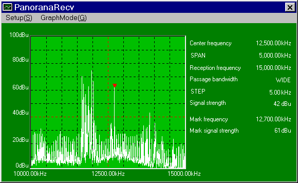 10 - 15 MHz