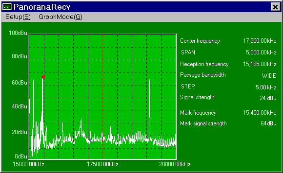 15 - 20 MHz