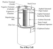 No. 6 Dry Cell cutaway
          drawing