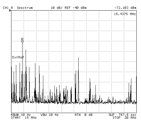 TCI 651T
                Antenbna HP 4395A Spectrum Analyzer Plot 15 to 20 MHz