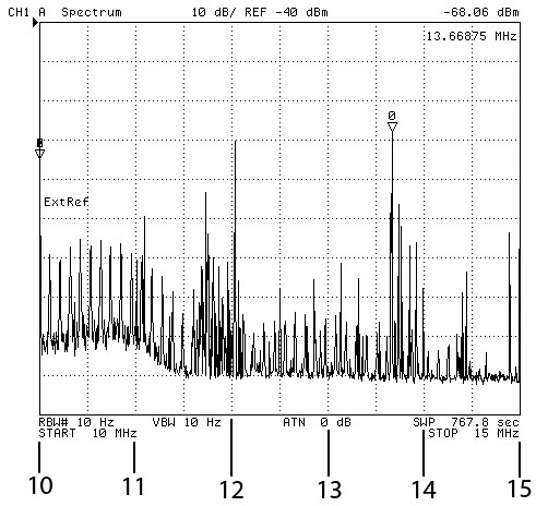 TCI 651T
                Antenna HP 4395A Spectrum Analyzer Plot 10 to 15 MHz
