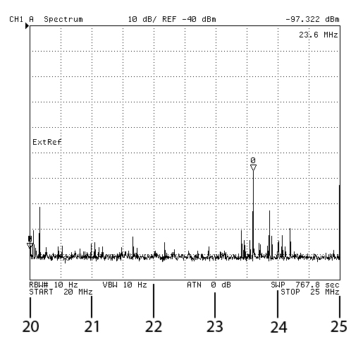 TCI 651T
                Antenna HP 4395A Spectrum Analyzer Plot 20 to 25 MHz