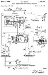 2540076 Radio
                      cycle summation measuring apparatus, Oscar H
                      Dicke, App: 1944-09-28, W.W.II, Pub: 1951-02-06