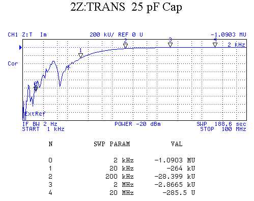 HP 4395A 25 pF Cap LOG Freq & Imaginary