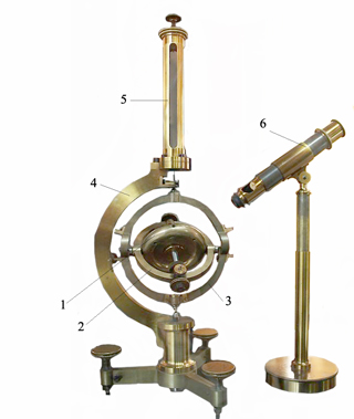 Replica of Gyroscope invented by Lon Foucault in
                  1852