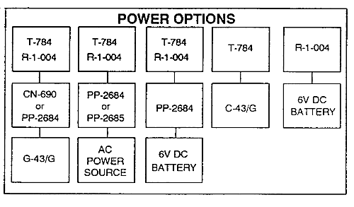 Power Supply Options