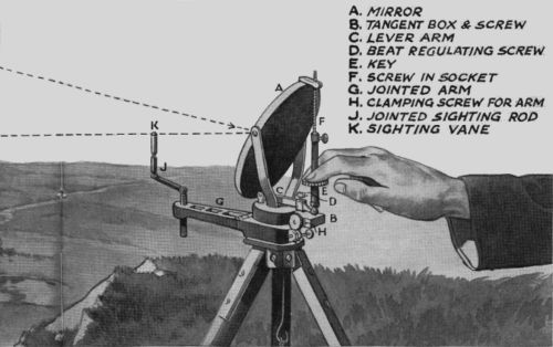 Heliograph Instruction: Major Parts
                and use