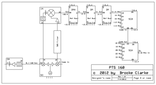 PTS 160 Functional Schematic