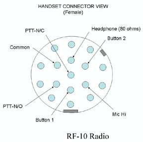 RF-10
                  Audio Connecotor on Handset cord