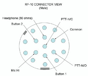 RF-10
                  Audio Connector on Radio