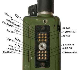 ANCillary
                        side connector (ANC) PRC-152, MBITR PRC-148
                        RF-5800V-HH