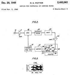 2492062
                              Device for portrayal of complex waves,
                              Ralph K Potter, Bell Labs, App:
                              1946-11-05