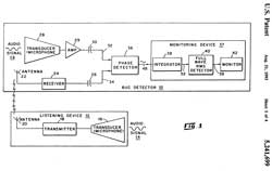 5241699
                      Electronic surveillance device detector and method
                      using phase angle differences between two received
                      signals, Bruce R. Barsumian, Research Electronics
                      International, 1995-09-18
